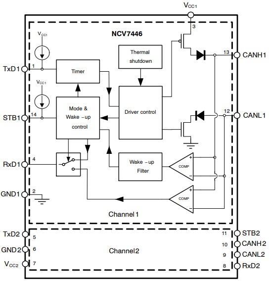 Block Diagram - onsemi NCV7446 Dual CAN FD Transceiver